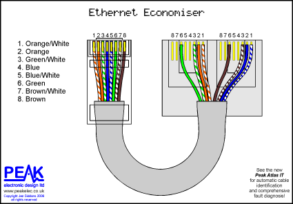 Peak Electronic Design Limited - Ethernet Wiring Diagrams - Patch