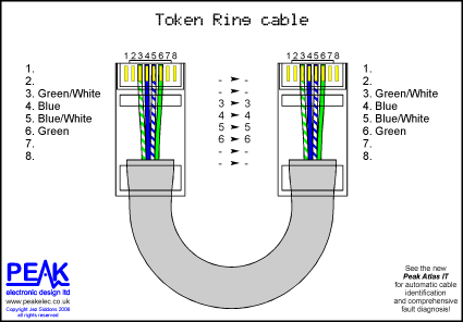 Доступ 2-х компов через одно инет-соедиенение :: В помощь ... ethernet socket wiring diagram uk 
