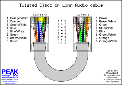 download crossover cable pinout for free